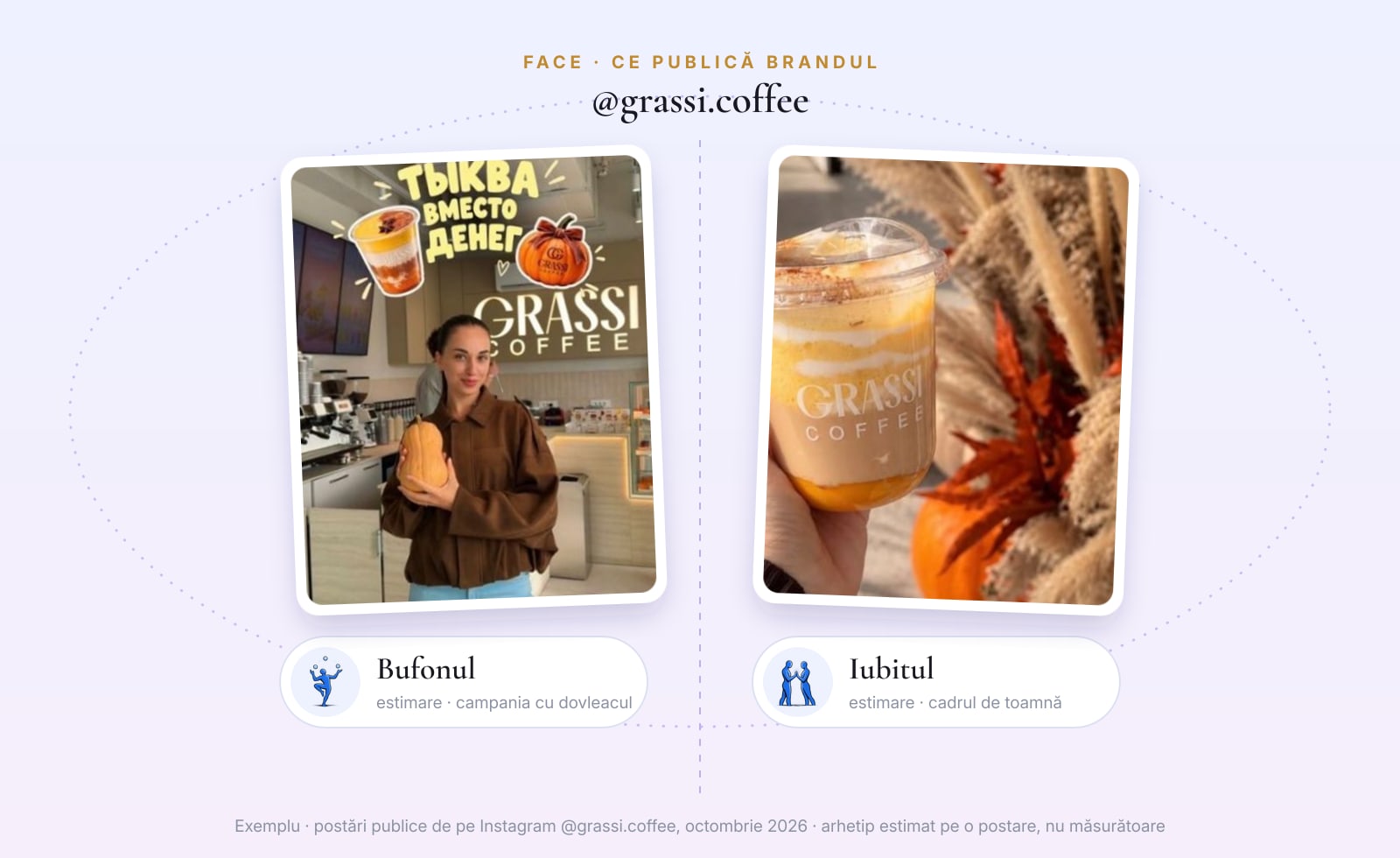 Două postări publice Grassi Coffee: o clientă cu un dovleac la tejghea și o băutură de toamnă între spice uscate, fiecare cu arhetipul estimat
