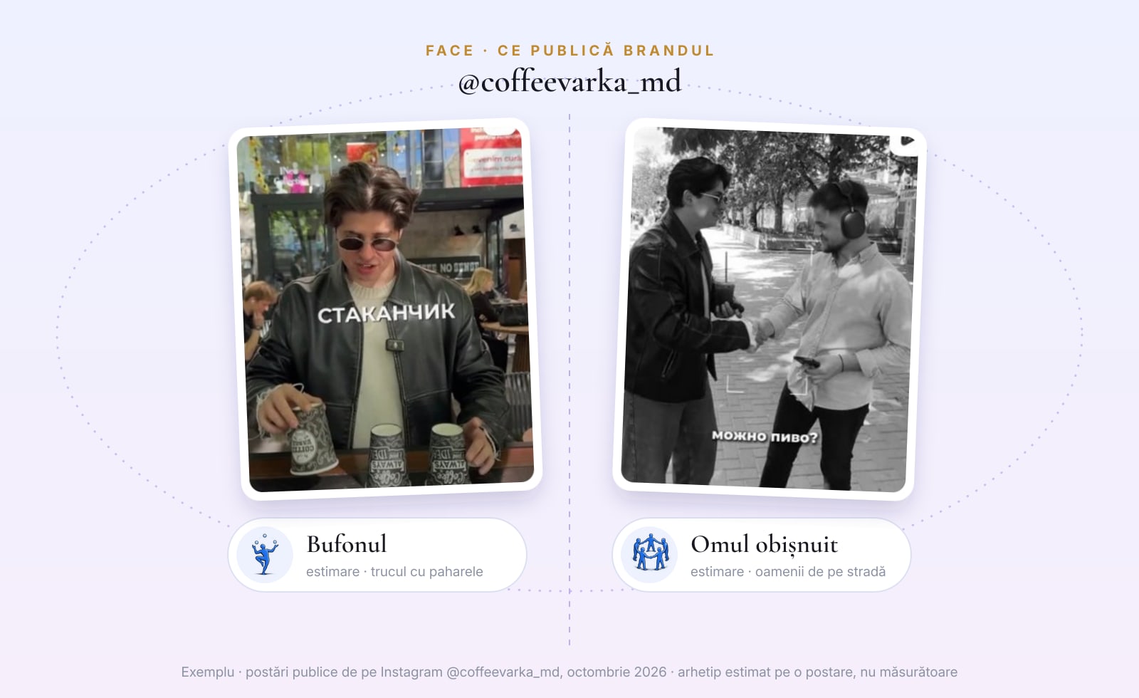 Două postări publice Coffee Varka: un tânăr care face un truc cu pahare și doi oameni care își strâng mâna pe stradă, fiecare cu arhetipul estimat